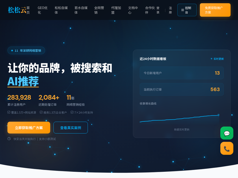 线下聚会 - 松松云创业者沙龙站点快照